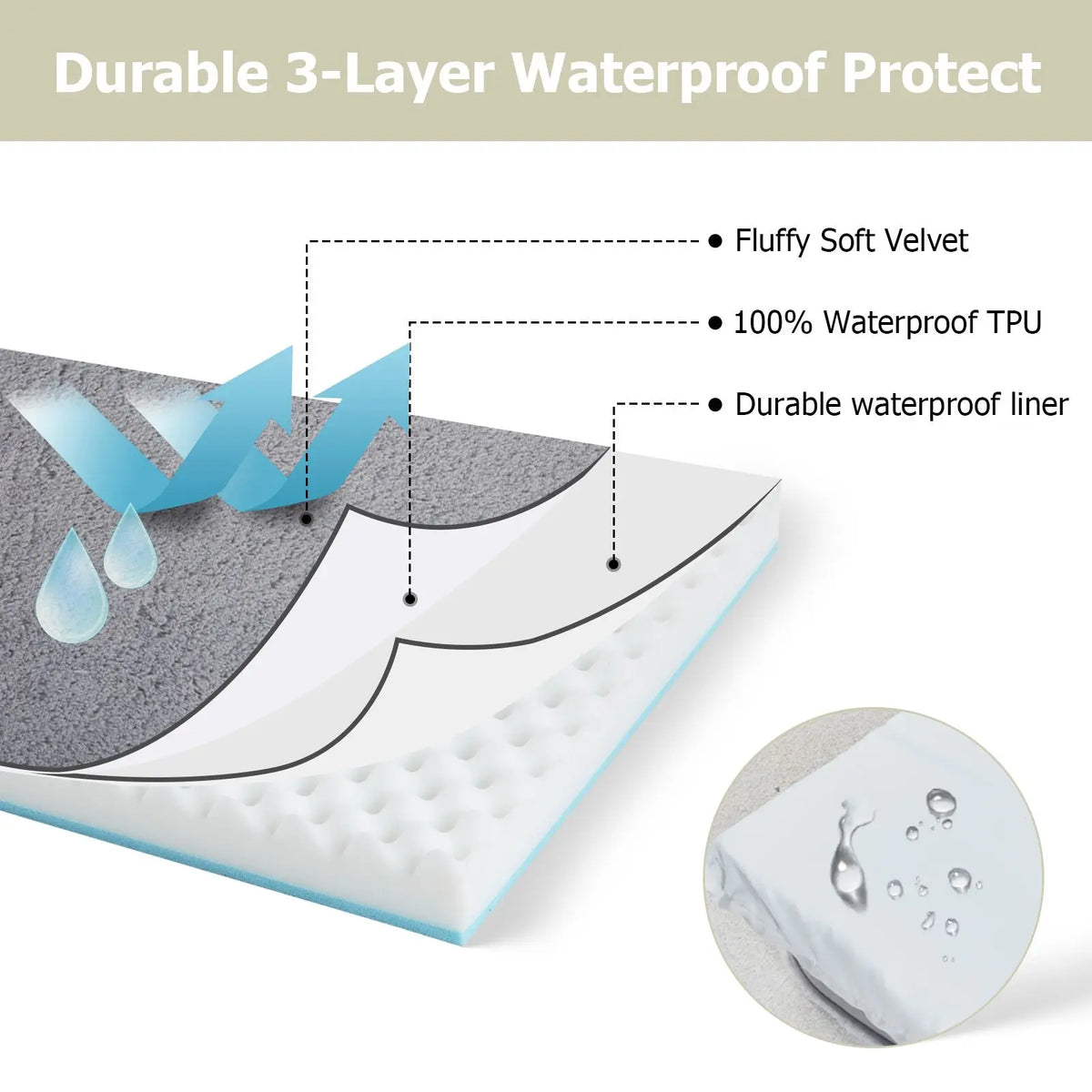 Orthopedic Memory Foam Dog Bed With Raised Bolster Cover