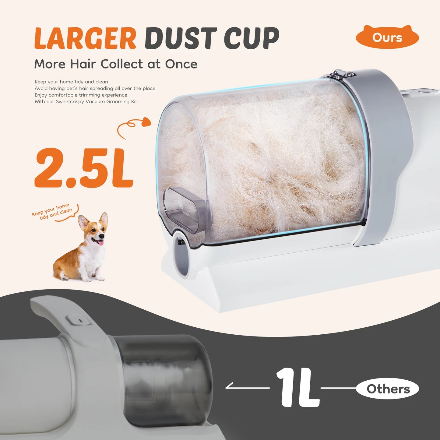 Professional Low Noise Cordless Pet Grooming Vacuum And Clipper Kit