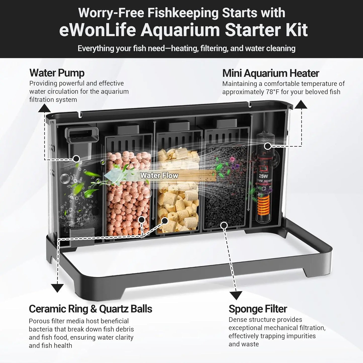 3.5 Gallon Self-Cleaning Aquarium Kit with Heater, LED Light & Filtration for Betta Fish and Shrimp